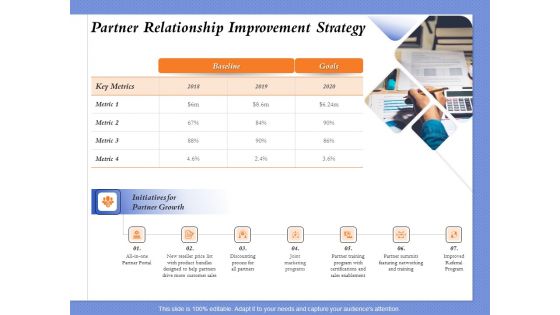 Selecting The Right Channel Strategy Partner Relationship Improvement Strategy Information PDF