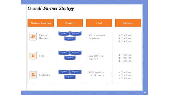 Selecting The Right Channel Strategy Ppt PowerPoint Presentation Complete Deck With Slides