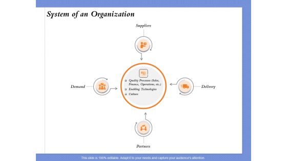 Selecting The Right Channel Strategy System Of An Organization Ppt PowerPoint Presentation Layouts Design Inspiration PDF