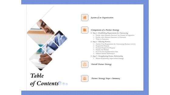 Selecting The Right Channel Strategy Table Of Contents Ppt PowerPoint Presentation Icon Model PDF