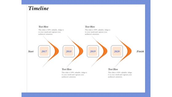 Selecting The Right Channel Strategy Timeline Ppt PowerPoint Presentation Icon Slide Portrait PDF