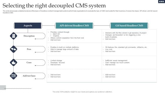 Selecting The Right Decoupled CMS System Themes PDF Selecting The Right Decoupled CMS System Themes PDF