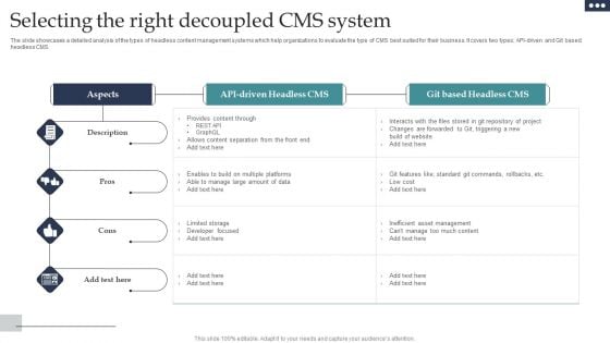 Selecting The Right Decoupled CMS System Themes PDF