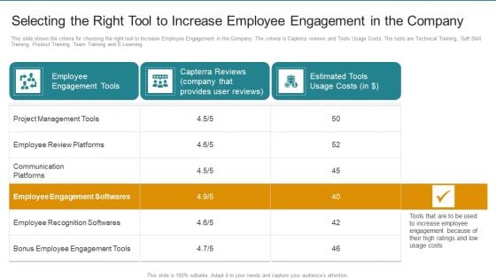 Selecting The Right Tool To Increase Employee Engagement In The Company Information PDF