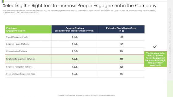 Selecting The Right Tool To Increase People Engagement In The Company Designs PDF