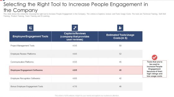 Selecting The Right Tool To Increase People Engagement In The Company Ppt Infographics Graphics Design PDF
