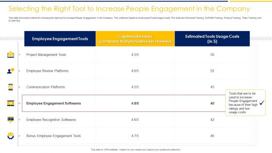 Selecting The Right Tool To Increase People Engagement In The Company Ppt Outline Visual Aids PDF Selecting The Right Tool To Increase People Engagement In The Company Ppt Outline Visual Aids PDF