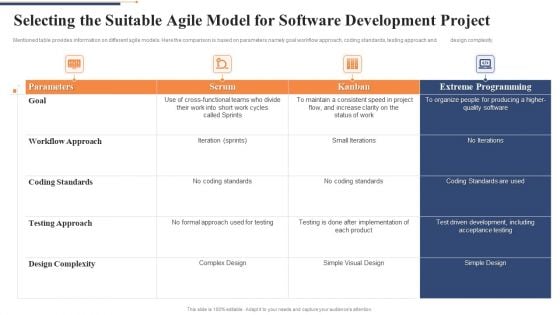 Selecting The Suitable Agile Model For Software Development Project Elements PDF Selecting The Suitable Agile Model For Software Development Project Elements PDF