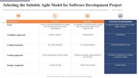 Selecting The Suitable Agile Model For Software Development Project Elements PDF