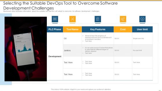 Selecting The Suitable Devops Tool To Overcome Software Development Challenges Ppt PowerPoint Presentation Icon Outfit PDF