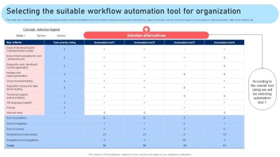 Selecting The Suitable Workflow Automation Tool For Organization Demonstration PDF