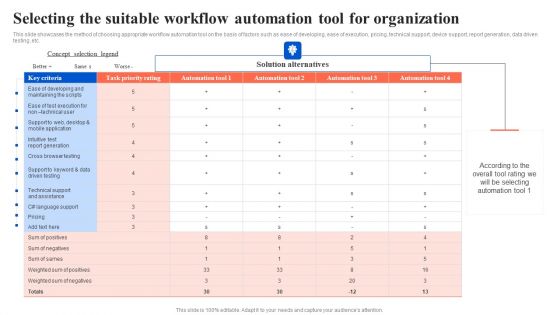 Selecting The Suitable Workflow Automation Tool For Organization Portrait PDF