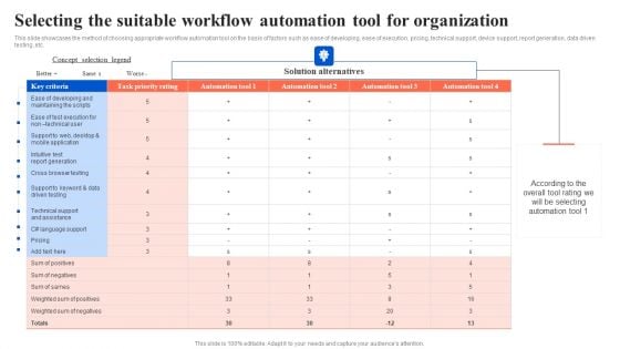 Selecting The Suitable Workflow Automation Tool For Organization Portrait PDF Selecting The Suitable Workflow Automation Tool For Organization Portrait PDF