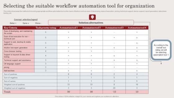 Selecting The Suitable Workflow Automation Tool For Organization Ppt Layouts Styles PDF