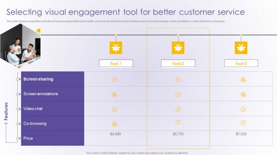 Selecting Visual Engagement Tool For Better Customer Service Developing Online Consumer Infographics PDF