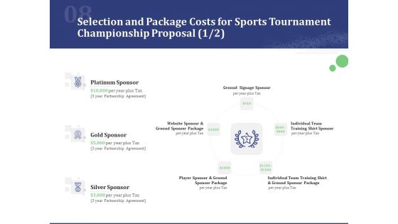 Selection And Package Costs For Sports Tournament Championship Proposal Ppt Portfolio Guidelines PDF