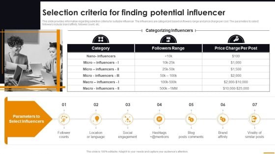 Selection Criteria For Finding Potential Influencer Comprehensive Guide For Brand Recognition Demonstration PDF