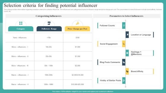 Selection Criteria For Finding Potential Influencer Ppt Pictures Samples PDF