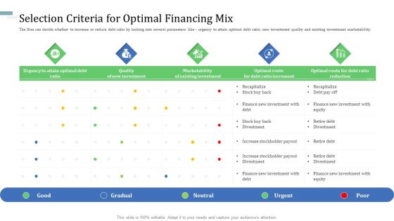 Selection Criteria For Optimal Financing Mix Themes PDF