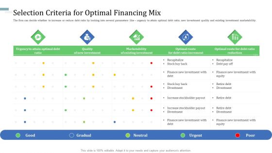 Selection Criteria For Optimal Financing Mix Themes PDF Selection Criteria For Optimal Financing Mix Themes PDF