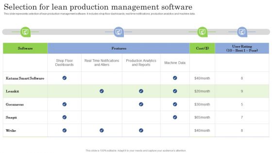 Selection For Lean Production Management Software Ppt PowerPoint Presentation Diagram PDF