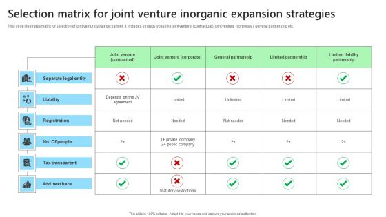Selection Matrix For Joint Venture Inorganic Expansion Strategies Themes PDF