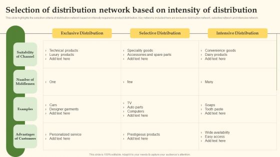 Selection Of Distribution Network Based On Intensity Of Distribution Microsoft PDF