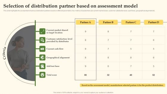 Selection Of Distribution Partner Based On Assessment Model Introduction PDF