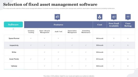 Selection Of Fixed Asset Management Software Implementing Fixed Asset Tracking Solution Template PDF