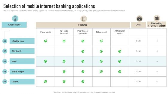 Selection Of Mobile Internet Banking Applications Guidelines PDF
