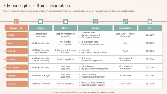 Selection Of Optimum IT Automation Solution Ppt PowerPoint Presentation File Gallery PDF