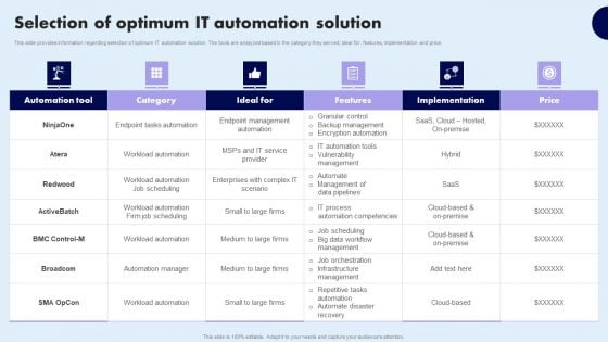 Selection Of Optimum IT Automation Solution Sample PDF