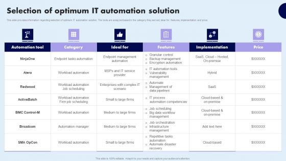 Selection Of Optimum IT Automation Solution Sample PDF