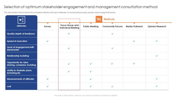 Selection Of Optimum Stakeholder Engagement And Management Consultation Method Introduction PDF