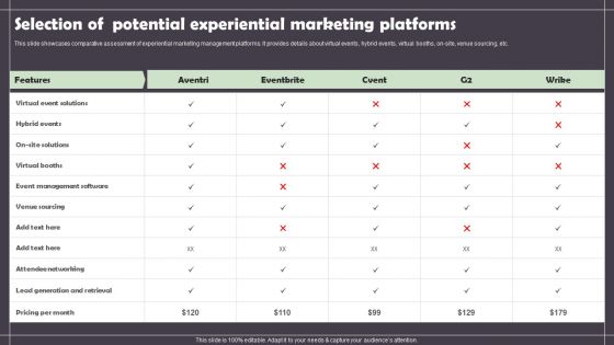 Selection Of Potential Experiential Marketing Platforms Elements PDF