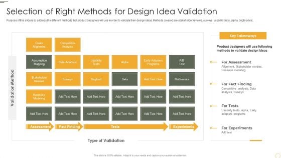 Selection Of Right Methods For Design Idea Validation Microsoft PDF