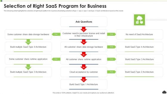 Selection Of Right Saas Program For Business Ppt PowerPoint Presentation Icon Show PDF