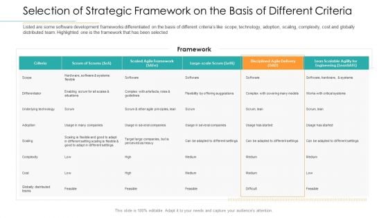 Selection Of Strategic Framework On The Basis Of Different Criteria Mockup PDF