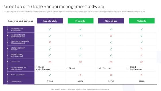 Selection Of Suitable Vendor Management Software Vendor Management System Deployment Inspiration PDF