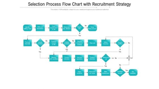 Selection Process Flow Chart With Recruitment Strategy Ppt PowerPoint Presentation Portfolio Background Image PDF