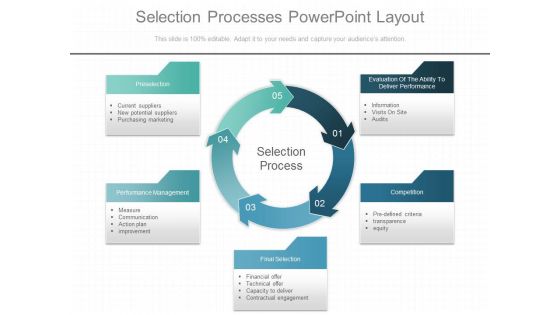 Selection Processes Powerpoint Layout