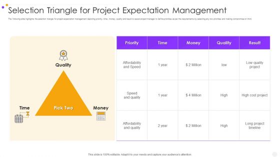 Selection Triangle For Project Expectation Management Inspiration PDF