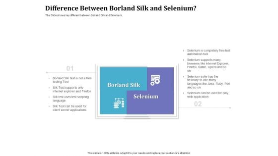 Selenium Automation Testing Difference Between Borland Silk And Selenium Ppt Icon Layout Ideas PDF