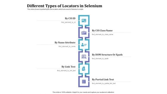 Selenium Automation Testing Different Types Of Locators In Selenium Ppt Styles Graphic Tips PDF