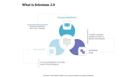 Selenium Automation Testing What Is Selenium 2 0 Ppt Outline Show PDF