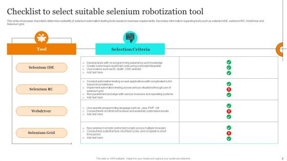 Selenium Robotization Ppt PowerPoint Presentation Complete Deck With Slides