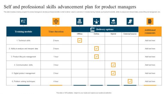 Self And Professional Skills Advancement Plan For Product Managers Inspiration PDF