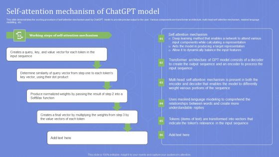 Self Attention Mechanism Of Chatgpt Model Structure PDF