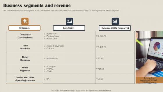 Self Care Products Company Outline Business Segments And Revenue Graphics PDF
