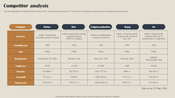 Self Care Products Company Outline Competitor Analysis Introduction PDF